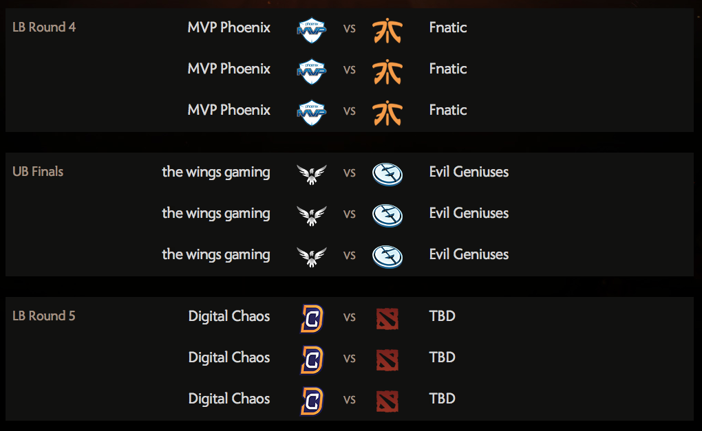 Day 4 Schedule